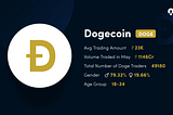 Dogecoin retains it’s charms among Indian Crypto Investor’s