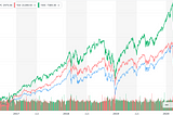 Predicting the Coronavirus Market Crash Using AI