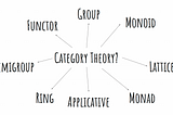 Understanding Monoids using real life examples