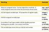 Verilog Reg Datatype