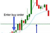 An Example — The Moving Average Crossover Strategy (Part 2 of 2)