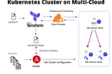 Kubernetes Cluster on Multi-Cloud using Terraform and Ansible