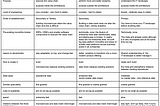What the Meta Grid is and isn’t