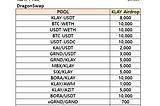 [D2I] KLAY Liquidity Incentive — Week 21 Update