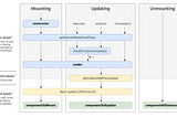 The React Lifecycle, step by step