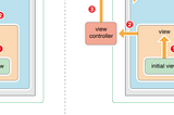 Understanding cocoa and cocoa touch responder chain