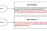 What happens if an attacker gains access to a Human-Machine Interface (HMI)?