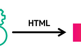 How to render an HTML String with custom Vue Components