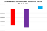 Red State / Blue State divorce?