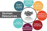 Optimising your human capital through HR outsourcing