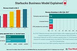 How Starbucks change their Business Models.