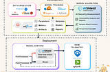 AI Security Meets MLOps: AIShield and Databricks Collaborate for Stronger AI Protection