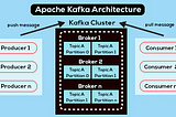 Kafka Archtecture — The legacy killer