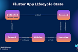Understanding the Lifecycle of a Flutter App: A Comprehensive Guide