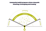 From Sharing Economy to Community Economy: why it is important to learn how to design communities.