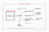 Building Agents Part 1: Build and Deploy Agentic Apps with Databricks & OpenAI Agents SDK