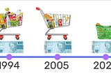 Valorização Volátil vs Perda Fixa