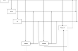 Git Flow vs. Reality: Common Issues and Practical Fixes