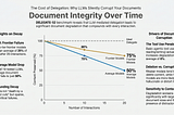 Silent Corrosion: Why Your AI Delegate is Quietly Destroying Your Work — Research Review