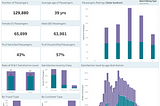 Airline Passengers Analysis