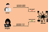 Mendapatkan Akses SMTP Melalui Celah SQL Injection
