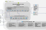 Microsoft Defender for Cloud Apps — Architecture Diagram