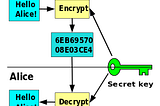 How to use android fingerprint API