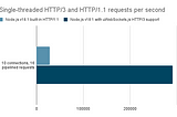 H3, meet Node.js