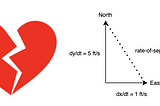 Solutions to a Viral Calculus Problem on a Couple’s Breakup (using Python)