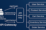 Top 15 Microservices Patterns Every Junior and Senior Developer Should Know