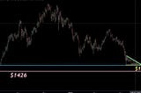 Near Price Analysis