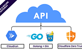 Building a Secure API Gateway with Go, Gin, and Cloudflare Zero Trust