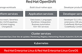 Industry Use-Cases of OpenShift