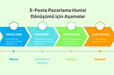 E-posta pazarlama hunisi nedir? Nasıl oluşturulur?