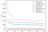 How to Train Your ML Models: Music Generation (Try it out!)