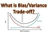 Difference between Bias and Variance | Machine Learning