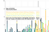 My Earnings 2×x Increased This April as a Friend Of Medium.