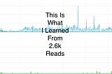 My Article Got 2.6k Reads — This Is What I Learned