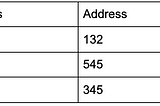 Database Normalization 101