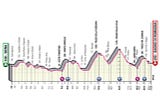 Giro d’Italia Stage 12 Route Profile