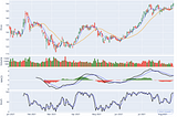 A Simple Guide to Plotly for Plotting Financial Chart