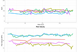 Building A Post-Game Pitching Report In Shiny R Using Trackman Data