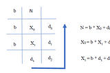 Binary Numbers