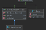Decorator Design Pattern