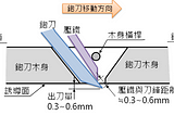 裝潢實務基礎初階班 — 8/31 筆記