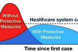 “Flatten the curve” won’t work. We need to “Reverse the curve”