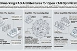 Demystifying RAG in Telecom: A Deep Dive into Graph, Vector, and Hybrid Pipelines for O-RAN