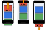 [Google Course] Android Basics in Kotlin(第6篇) — Display a scrollable list