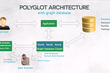Polyglot Architecture