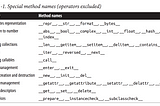 The Python Data Model